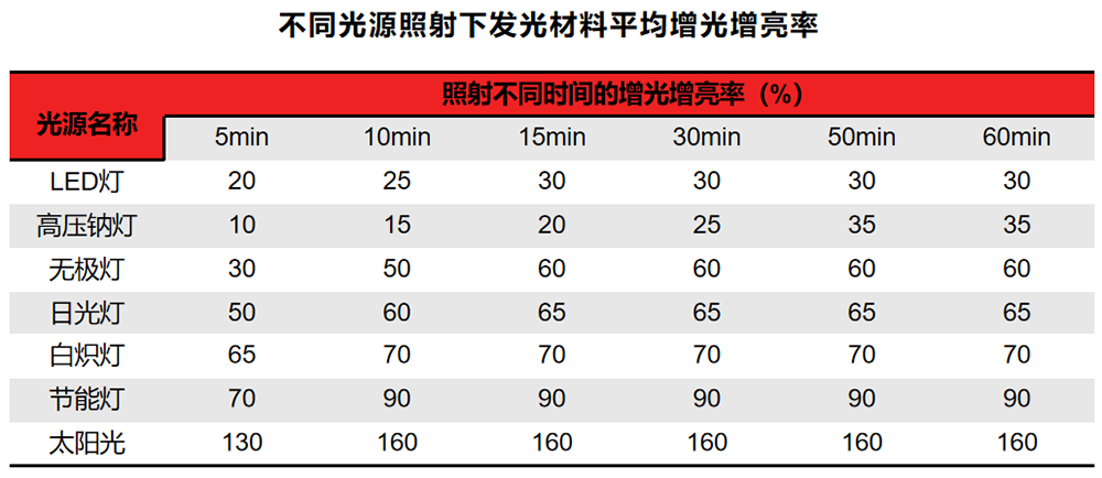 1706066155145367.png 性能指标.png