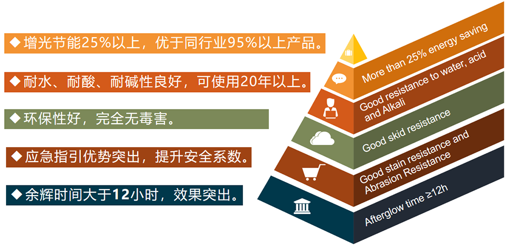 1706066266825582.png 應用優勢.png