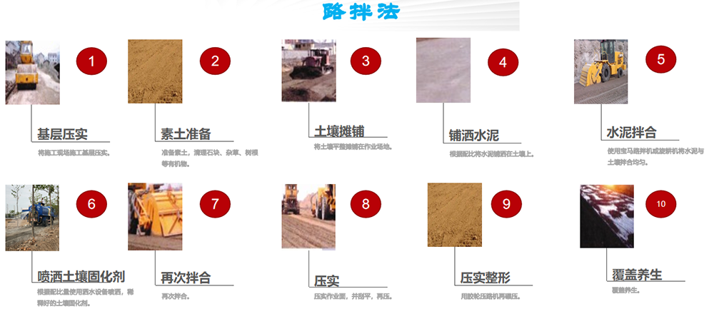 1706068543133908.png 路(lù)拌法.png