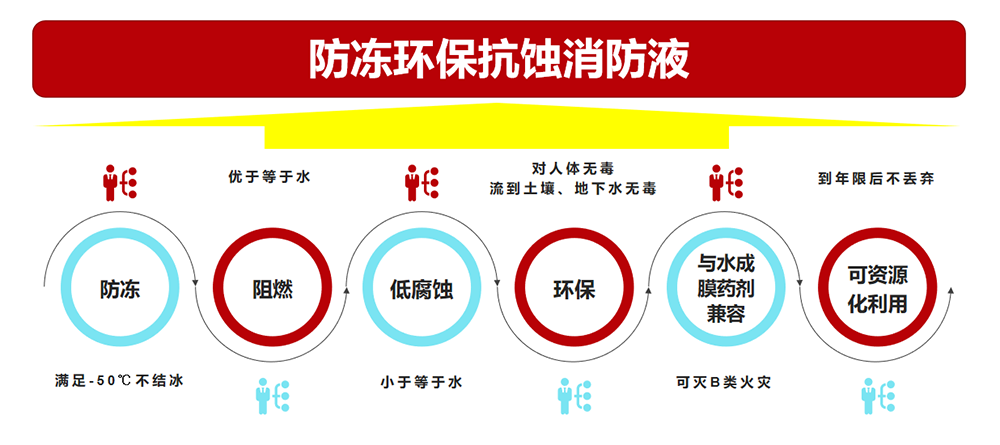 1706076793179725.png 防凍消防液201.png